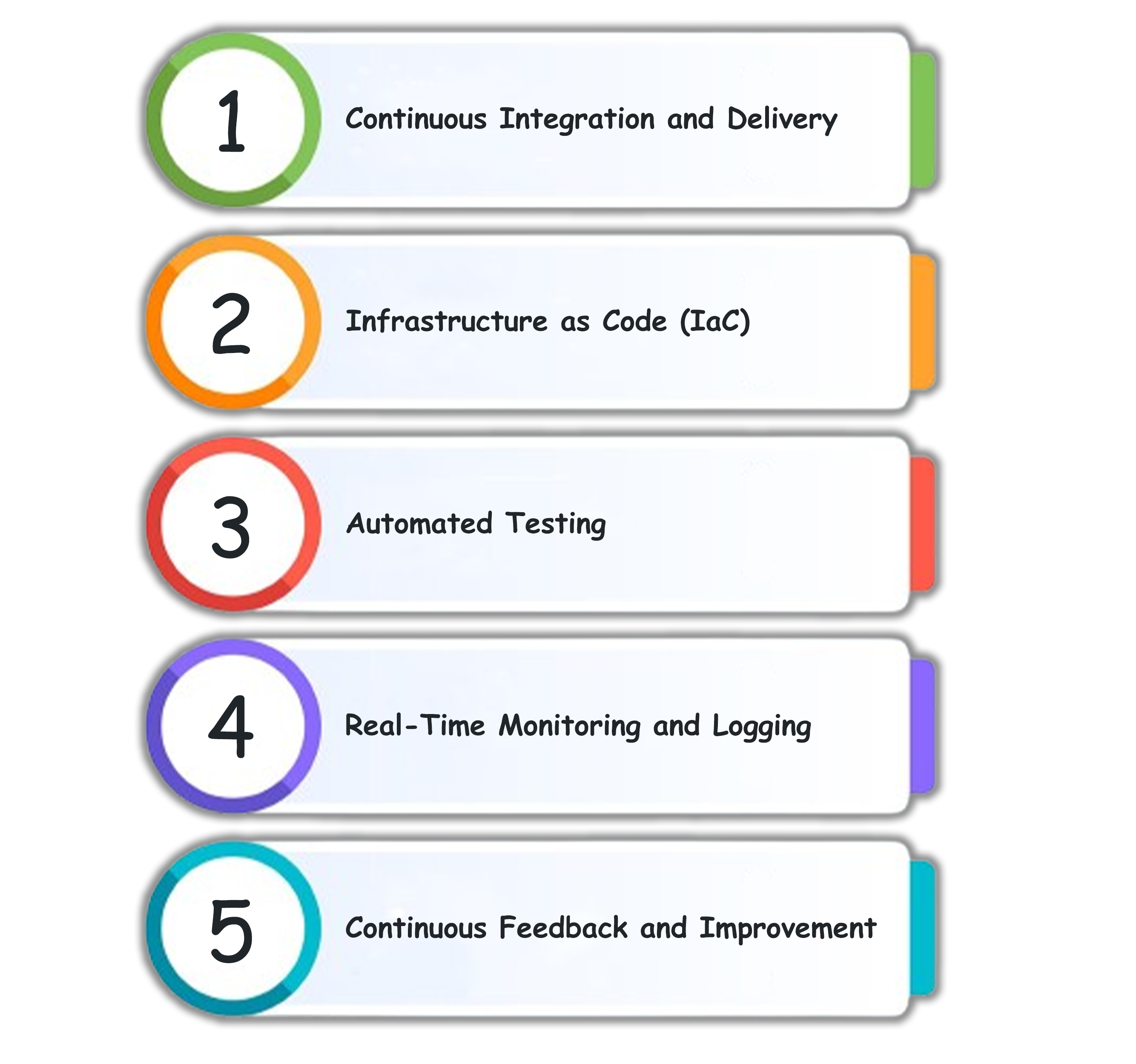 Types of Cloud Development